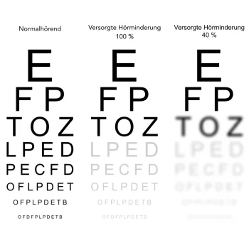 Sehtest